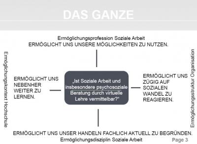 Folien-Bild