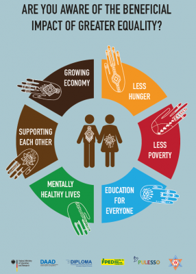 Impact of greater equality